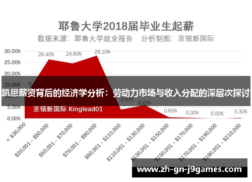 凯恩薪资背后的经济学分析:劳动力市场与收入分配的深层次探讨 凯恩薪资背后的经济学分析:劳动力市场与收入分配的深层次探讨