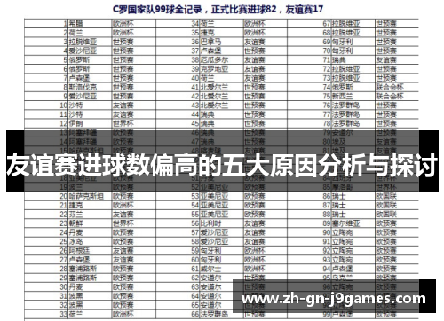 友谊赛进球数偏高的五大原因分析与探讨 友谊赛进球数偏高的五大原因分析与探讨