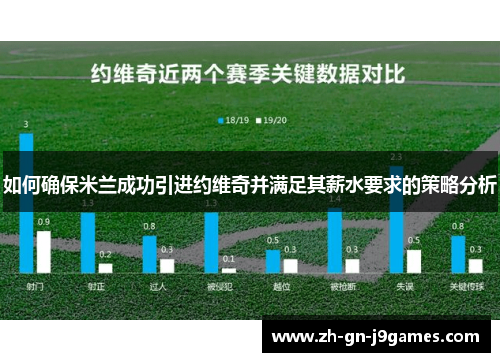如何确保米兰成功引进约维奇并满足其薪水要求的策略分析