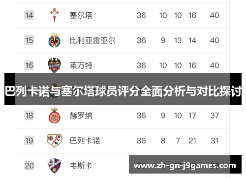 巴列卡诺与塞尔塔球员评分全面分析与对比探讨