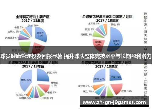 球员健康管理投资回报显著 提升球队整体竞技水平与长期盈利潜力