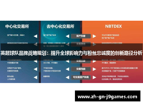 英超球队品牌战略规划:提升全球影响力与粉丝忠诚度的创新路径分析 英超球队品牌战略规划:提升全球影响力与粉丝忠诚度的创新路径分析
