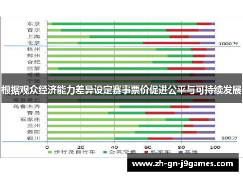 根据观众经济能力差异设定赛事票价促进公平与可持续发展 根据观众经济能力差异设定赛事票价促进公平与可持续发展