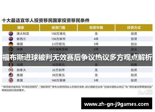 福布斯进球被判无效赛后争议热议多方观点解析