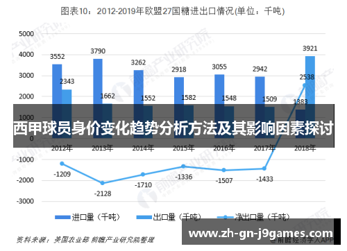 西甲球员身价变化趋势分析方法及其影响因素探讨 西甲球员身价变化趋势分析方法及其影响因素探讨